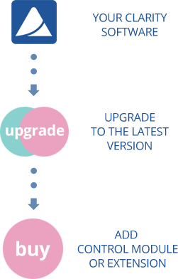 Mandatory upgrade for software extensions