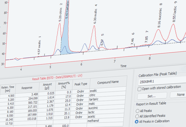 Capturing chromatography data from your instrument