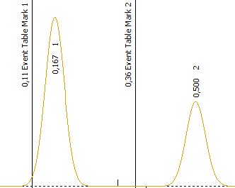 Mark in Chromatogram