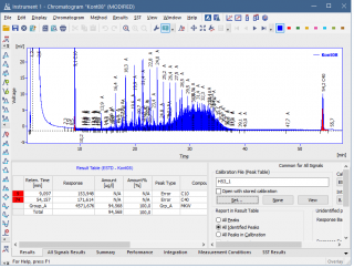 chromatogram din 53 chromatogram din 53